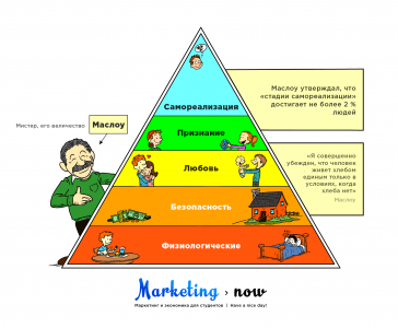 maslow.png